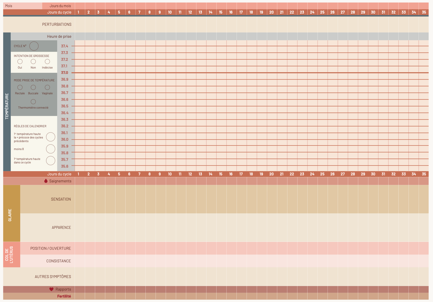 Carnet de Cyclogrammes – Symptothermie